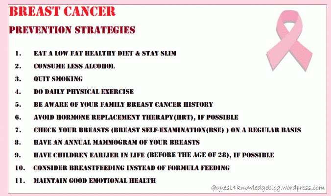 BREAST-CANCER-prevention-strategies