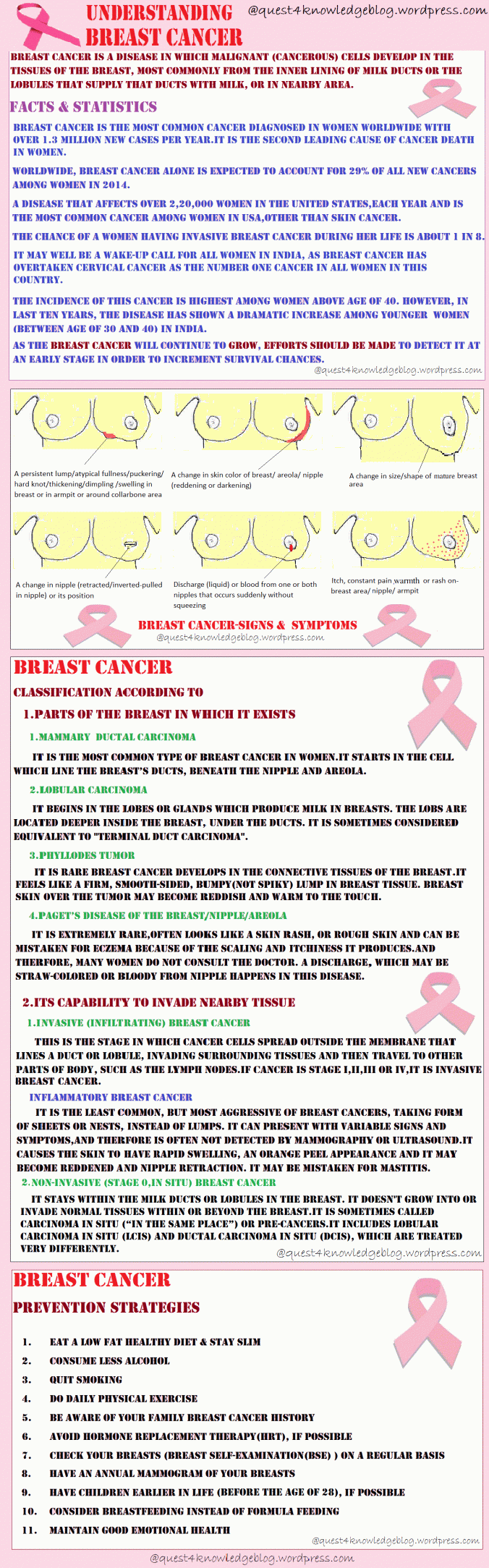 ALL-ABOUT-BREAST-CANCER