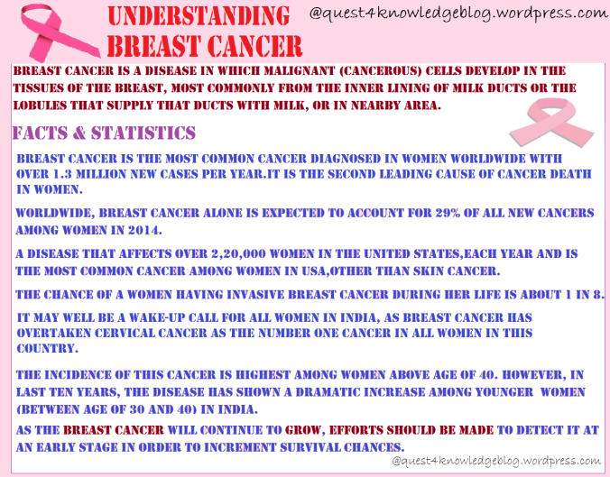 BREAST-CANCER-facts-statistics