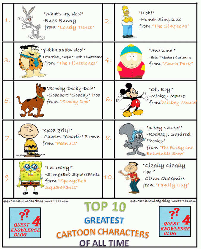 top-10-cartoon-characters